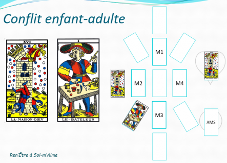 Conflit enfant adulte 1