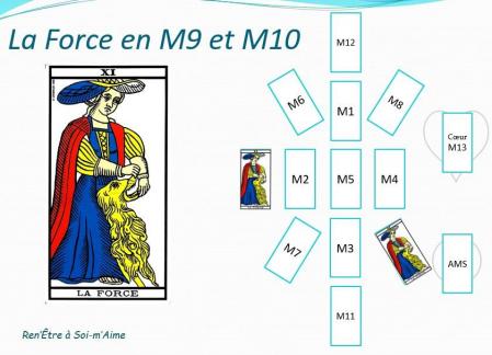 Force en m9 et m10